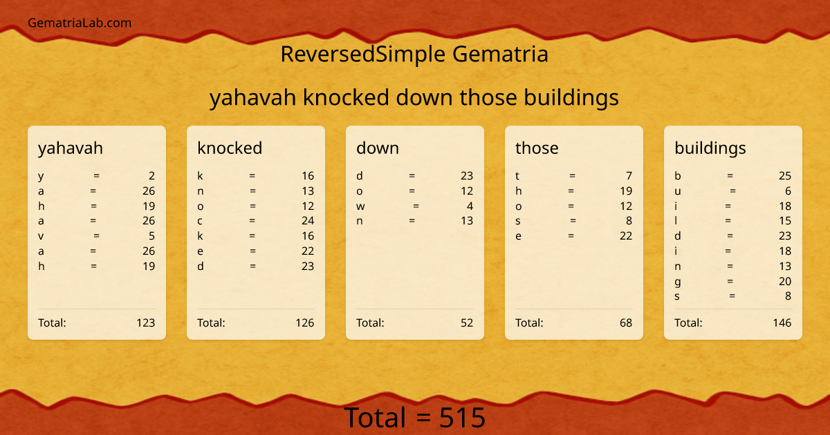 yahavah knocked down those buildings in reversedSimple Gematria